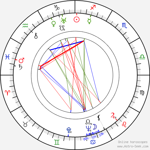 Anny Ahlers birth chart, Anny Ahlers astro natal horoscope, astrology