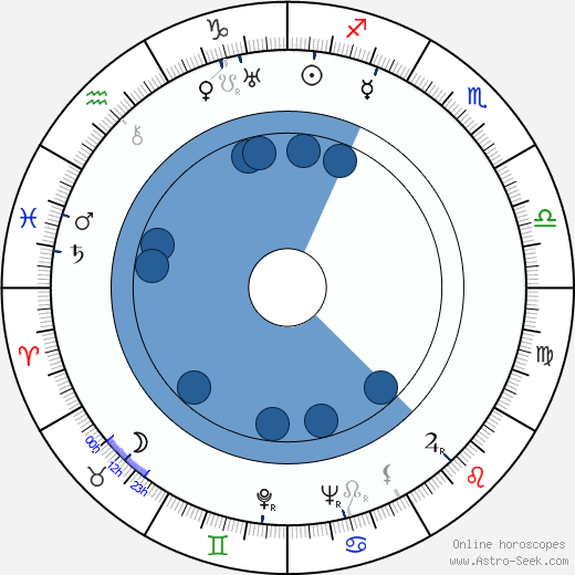 Barbara Kent wikipedia, horoscope, astrology, instagram