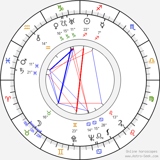 Barbara Kent birth chart, biography, wikipedia 2024, 2025