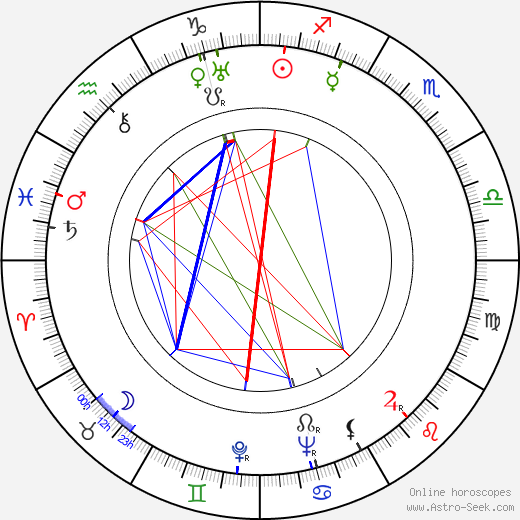 Barbara Kent birth chart, Barbara Kent astro natal horoscope, astrology