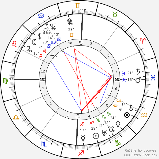 Bernardino Palazzi birth chart, biography, wikipedia 2024, 2025