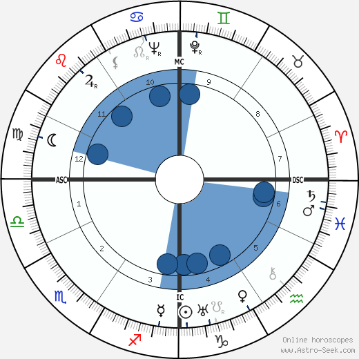 Cab Calloway wikipedia, biography, birth chart, instagram Cab Calloway wikipedia, horoscope, astrology, instagram
