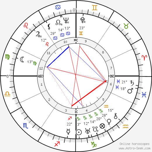 Cab Calloway birth chart, biography, wikipedia 2024, 2025