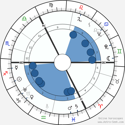 Christopher Fry wikipedia, horoscope, astrology, instagram