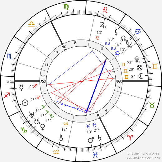 Christopher Fry birth chart, biography, wikipedia 2024, 2025