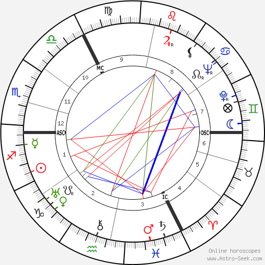 Christopher Fry birth chart, Christopher Fry astro natal horoscope, astrology