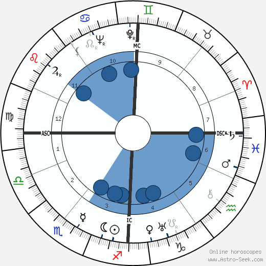 Curt Knupfer Oroscopo, astrologia, Segno, zodiac, Data di nascita, instagram