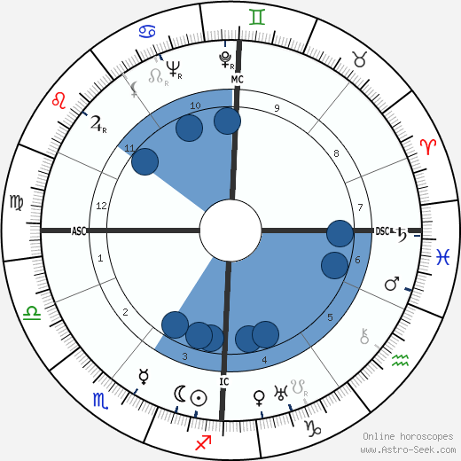 Curt Knupfer wikipedia, biography, birth chart, instagram Curt Knupfer wikipedia, horoscope, astrology, instagram