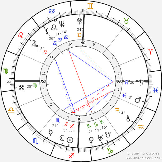 Curt Knupfer birth chart, biography, wikipedia 2024, 2025