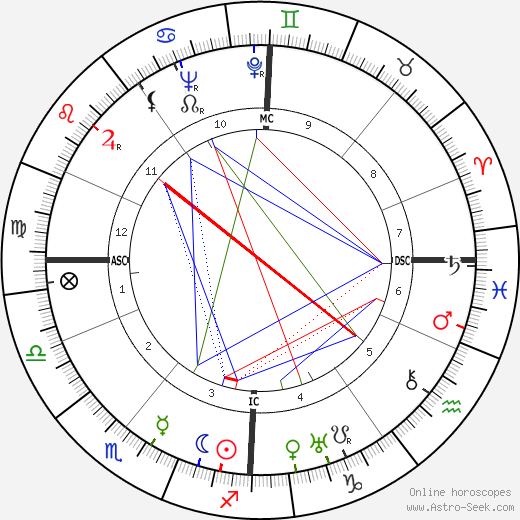 Curt Knupfer birth chart, Curt Knupfer astro natal horoscope, astrology