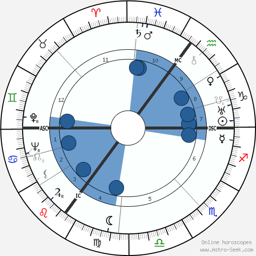 E. T. Roelofs wikipedia, biography, birth chart, instagram E. T. Roelofs wikipedia, horoscope, astrology, instagram