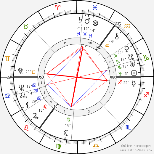 E. T. Roelofs birth chart, biography, wikipedia 2024, 2025