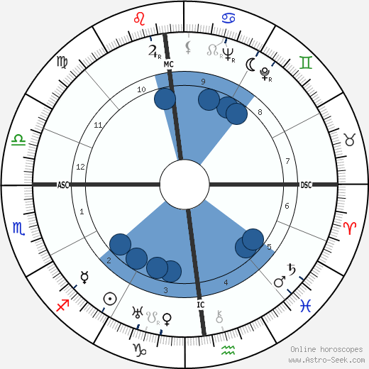 Fernanda Gattinoni wikipedia, biography, birth chart, instagram Fernanda Gattinoni wikipedia, horoscope, astrology, instagram