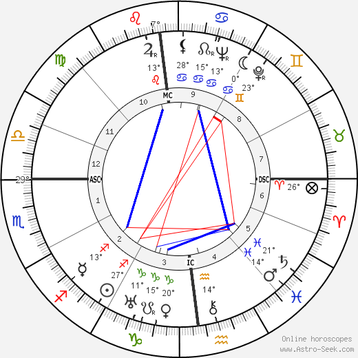 Fernanda Gattinoni birth chart, biography, wikipedia 2023, 2024