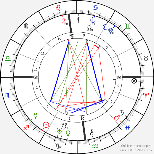 Fernanda Gattinoni birth chart, Fernanda Gattinoni astro natal horoscope, astrology