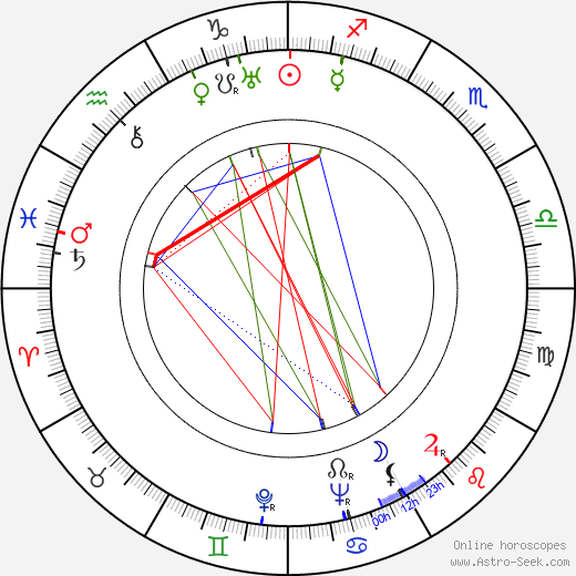 Fred M. Wilcox birth chart, Fred M. Wilcox astro natal horoscope, astrology