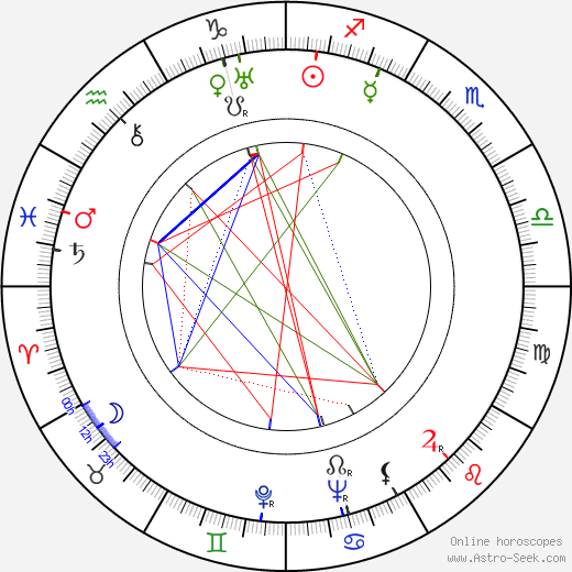 Germán Pinelli birth chart, Germán Pinelli astro natal horoscope, astrology