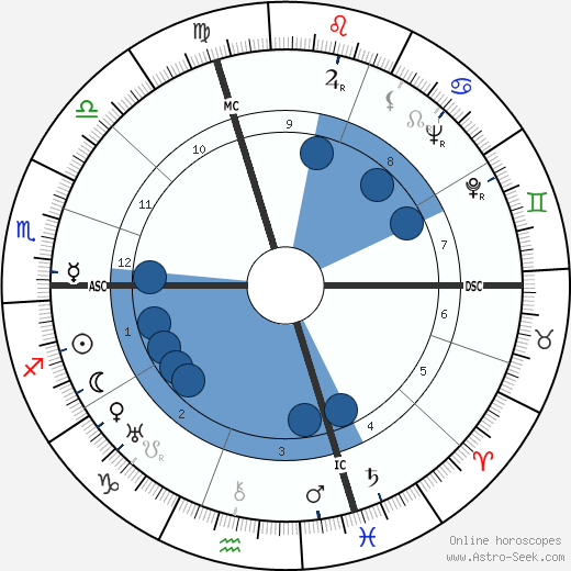 Giovanni Ferrari wikipedia, biography, birth chart, instagram Giovanni Ferrari wikipedia, horoscope, astrology, instagram