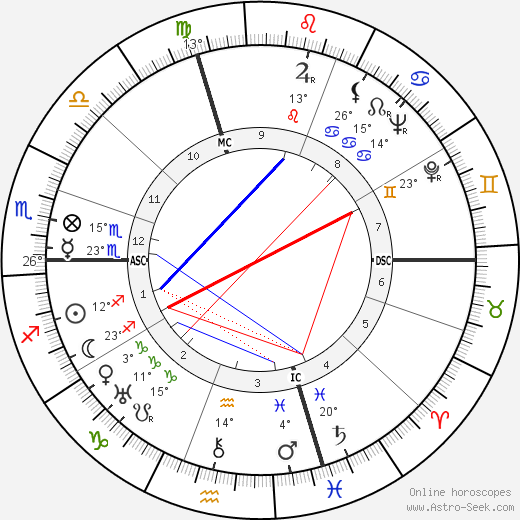 Giovanni Ferrari birth chart, biography, wikipedia 2023, 2024