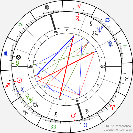 Giovanni Ferrari birth chart, Giovanni Ferrari astro natal horoscope, astrology