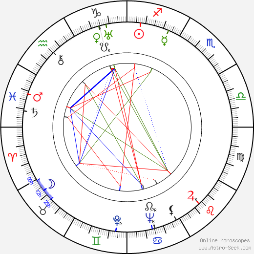 Gordon Douglas birth chart, Gordon Douglas astro natal horoscope, astrology