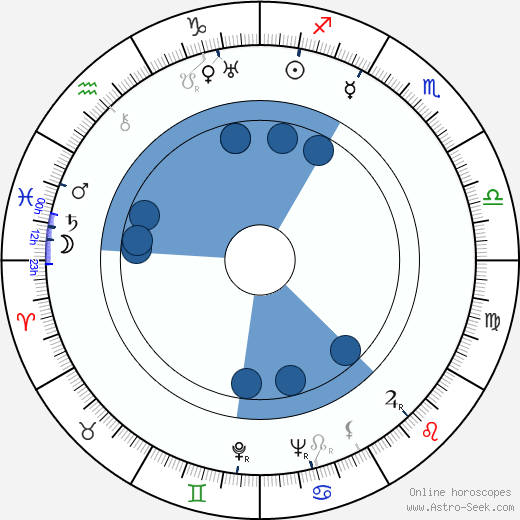Herbert Coleman horoscope, astrology, sign, zodiac, date of birth, instagram
