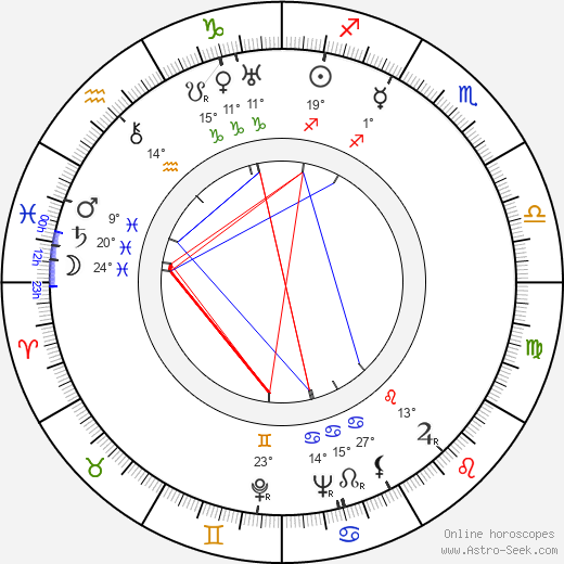 Herbert Coleman birth chart, biography, wikipedia 2023, 2024