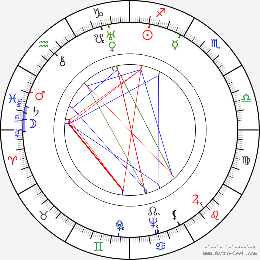 Herbert Coleman birth chart, Herbert Coleman astro natal horoscope, astrology