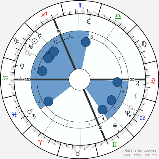Jean Laurent horoscope, astrology, sign, zodiac, date of birth, instagram