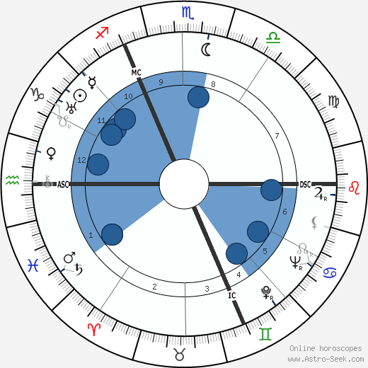 Jean Laurent wikipedia, biography, birth chart, instagram Jean Laurent wikipedia, horoscope, astrology, instagram