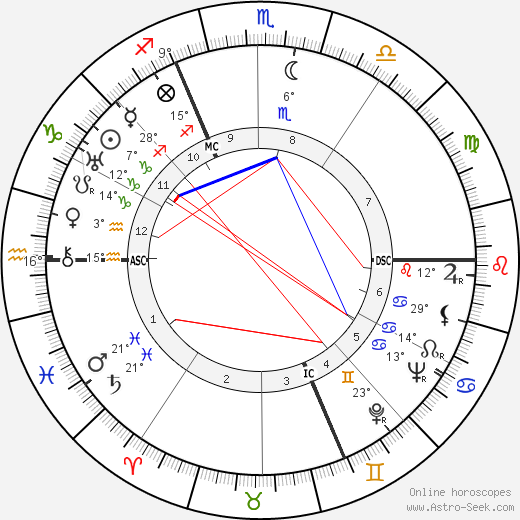 Jean Laurent birth chart, biography, wikipedia 2024, 2025