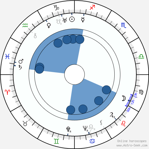 Josef Kostohryz wikipedia, horoscope, astrology, instagram