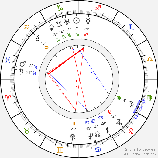 Josef Kostohryz birth chart, biography, wikipedia 2024, 2025
