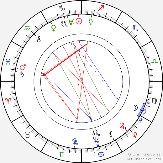 Josef Kostohryz birth chart, Josef Kostohryz astro natal horoscope, astrology