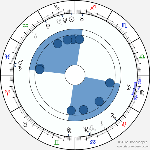 Kaarlo Aavajoki wikipedia, horoscope, astrology, instagram