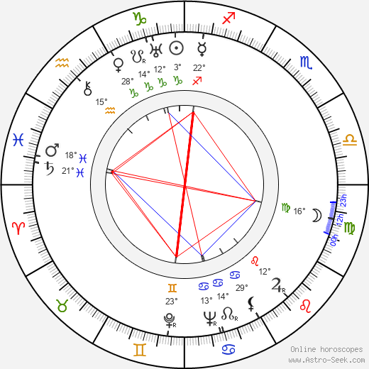 Kaarlo Aavajoki birth chart, biography, wikipedia 2023, 2024