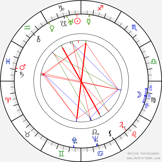 Kaarlo Aavajoki birth chart, Kaarlo Aavajoki astro natal horoscope, astrology