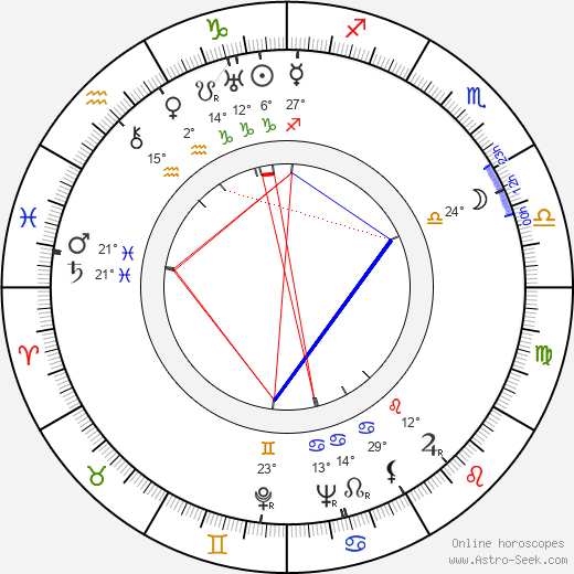 László Cserépy birth chart, biography, wikipedia 2024, 2025