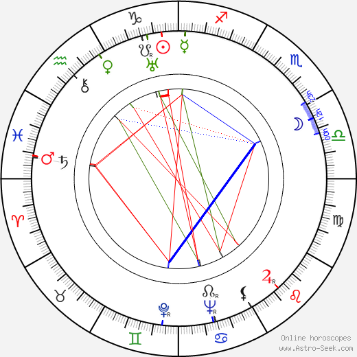 László Cserépy birth chart, László Cserépy astro natal horoscope, astrology