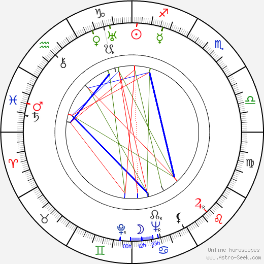 Leny Marenbach birth chart, Leny Marenbach astro natal horoscope, astrology