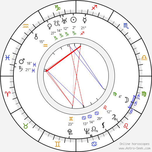 Mike Mazurki birth chart, biography, wikipedia 2024, 2025