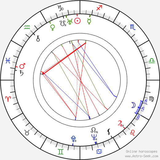 Mike Mazurki birth chart, Mike Mazurki astro natal horoscope, astrology