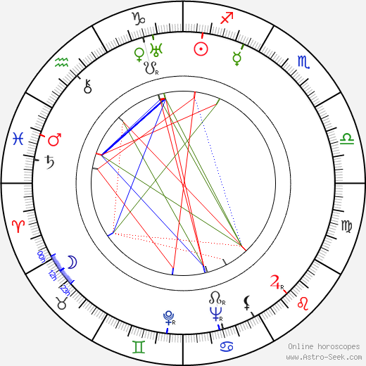 Oscar Niemeyer birth chart, Oscar Niemeyer astro natal horoscope, astrology