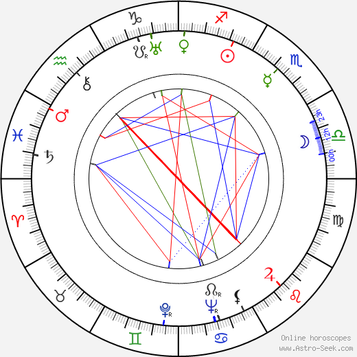 Oscar Törnblom birth chart, Oscar Törnblom astro natal horoscope, astrology