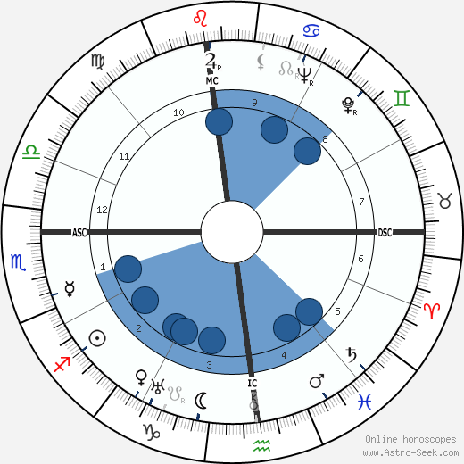 P. M. Chancellor wikipedia, biography, birth chart, instagram P. M. Chancellor wikipedia, horoscope, astrology, instagram