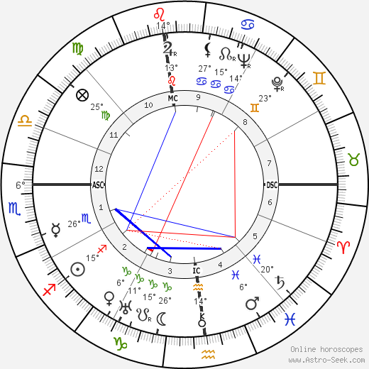 P. M. Chancellor birth chart, biography, wikipedia 2024, 2025