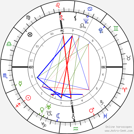 P. M. Chancellor birth chart, P. M. Chancellor astro natal horoscope, astrology