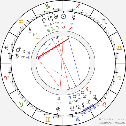 Peggy Ashcroft birth chart, biography, wikipedia 2024, 2025