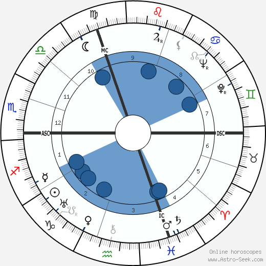 Raoul Clery wikipedia, horoscope, astrology, instagram