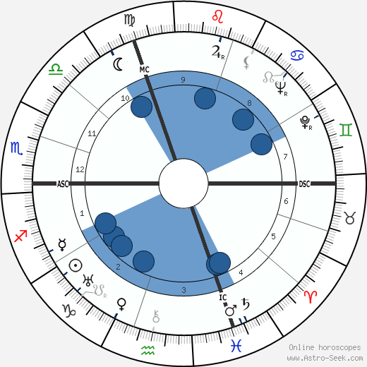 Raoul Clery wikipedia, biography, birth chart, instagram Raoul Clery wikipedia, horoscope, astrology, instagram